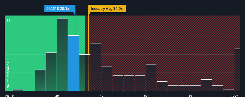 pe-multiple-vs-industry