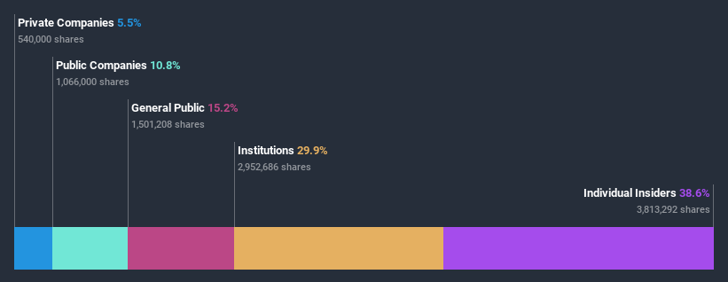 ownership-breakdown