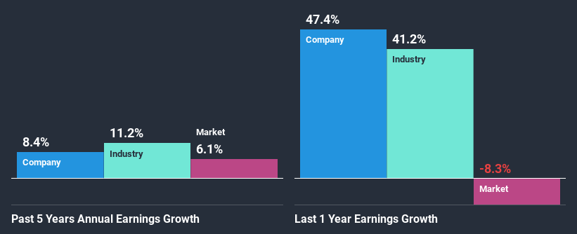 past-earnings-growth