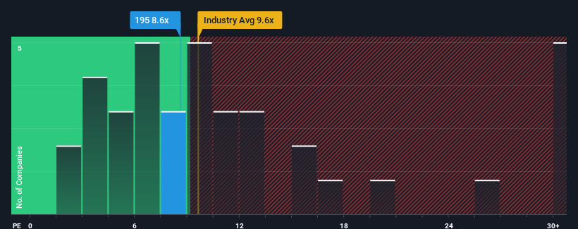 pe-multiple-vs-industry