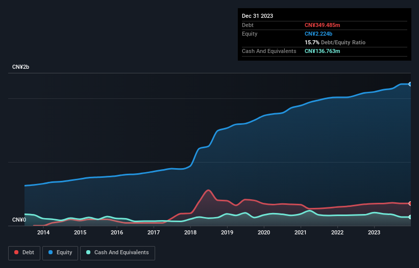 debt-equity-history-analysis