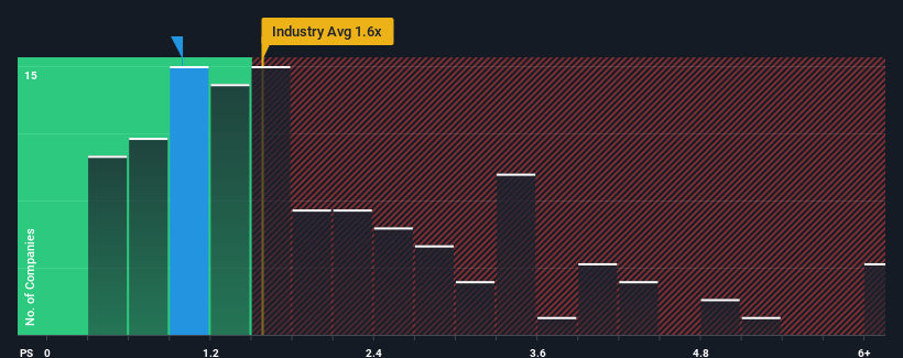 ps-multiple-vs-industry