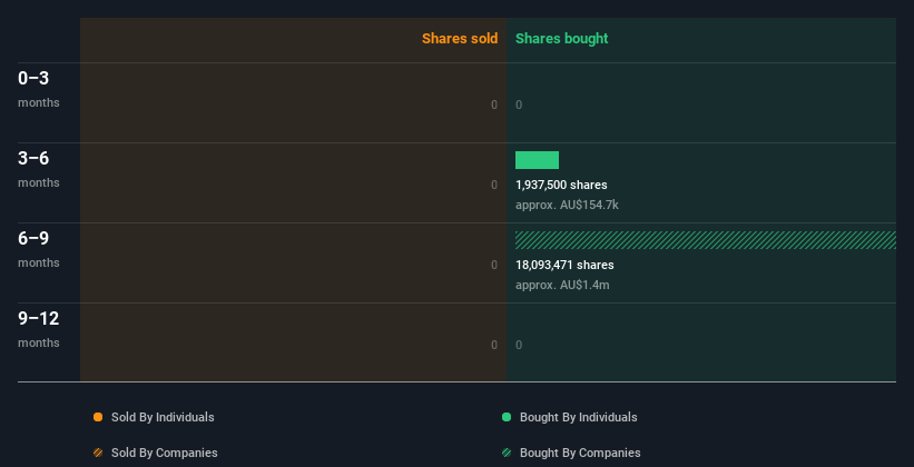 insider-trading-volume