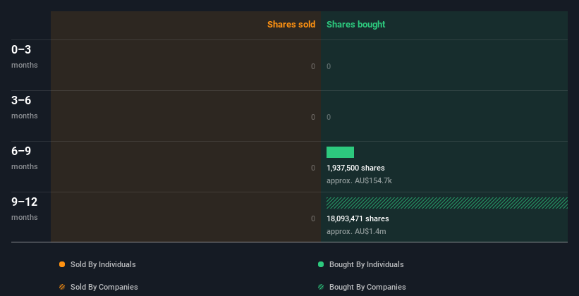 insider-trading-volume