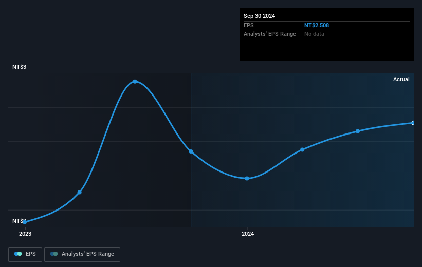 earnings-per-share-growth