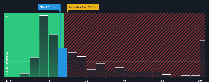 pe-multiple-vs-industry