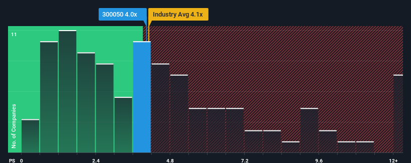 ps-multiple-vs-industry