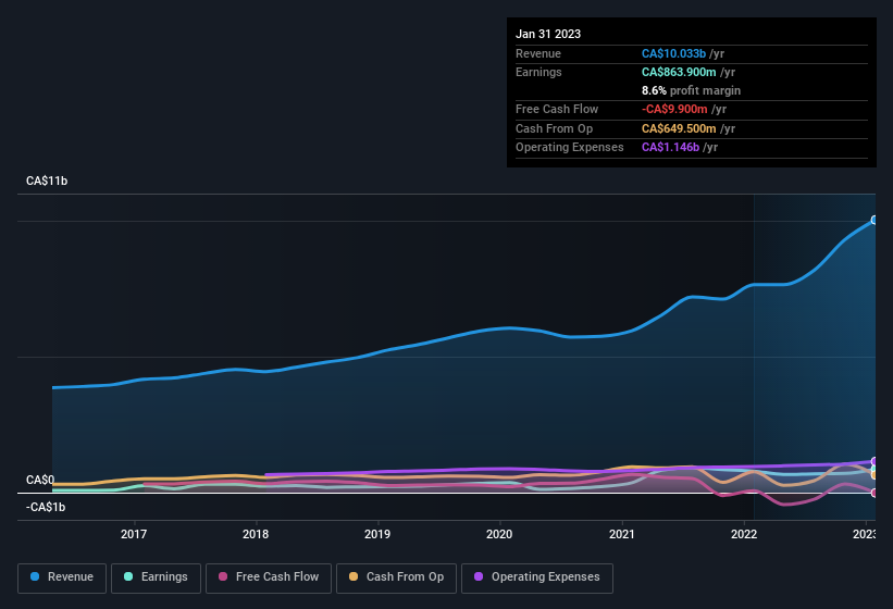 earnings-and-revenue-history