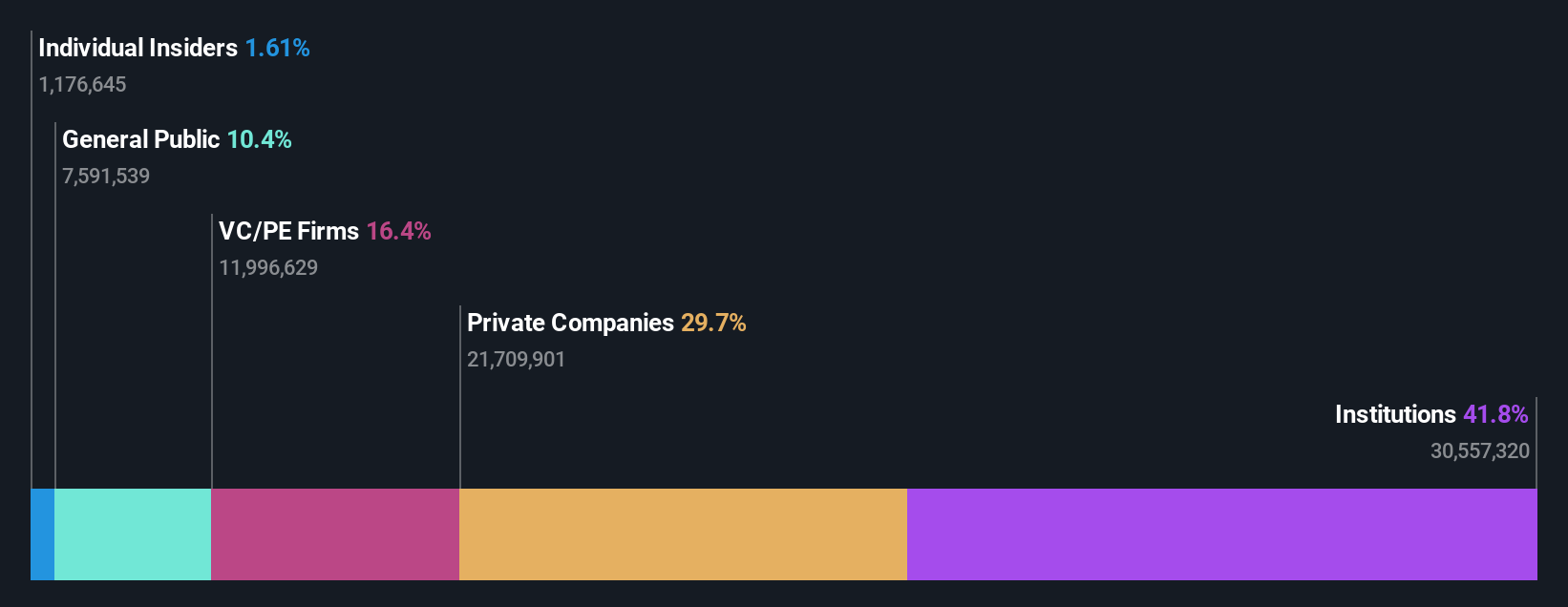 ownership-breakdown