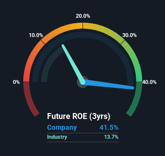 roe