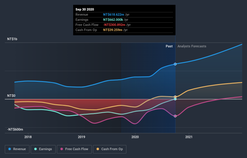 earnings-and-revenue-growth