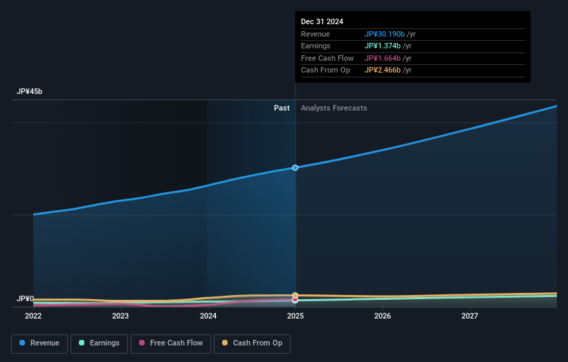 earnings-and-revenue-growth