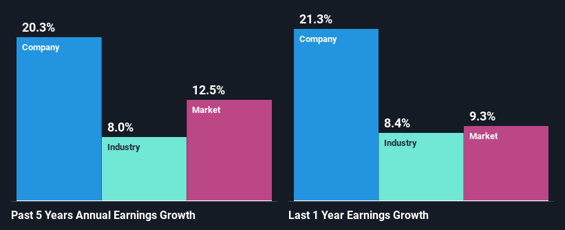 past-earnings-growth