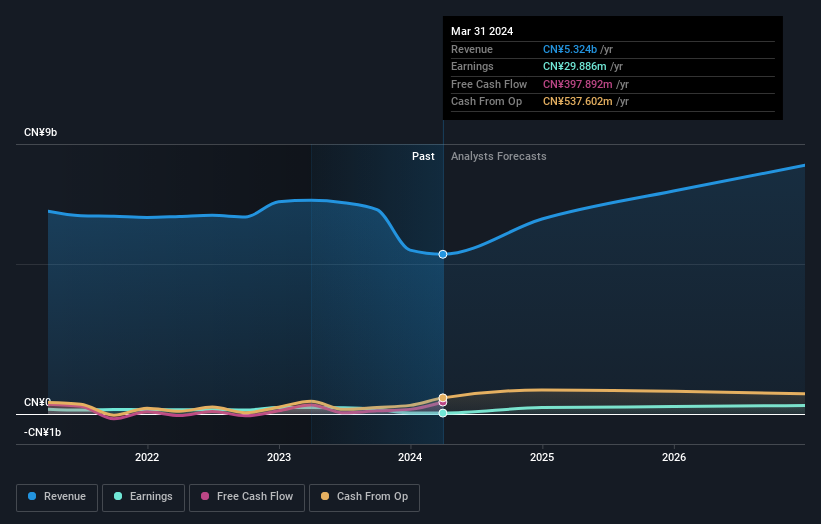 earnings-and-revenue-growth