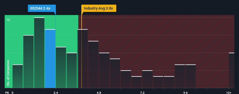 ps-multiple-vs-industry