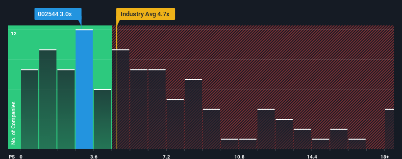 ps-multiple-vs-industry