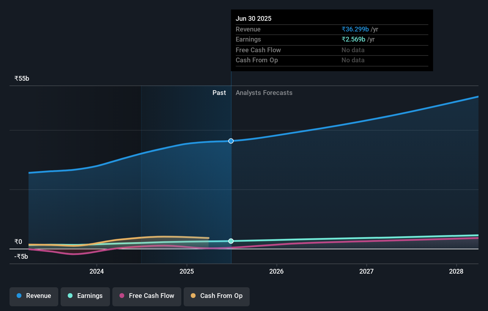 earnings-and-revenue-growth