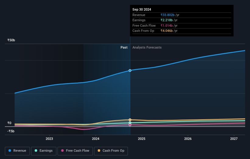 earnings-and-revenue-growth