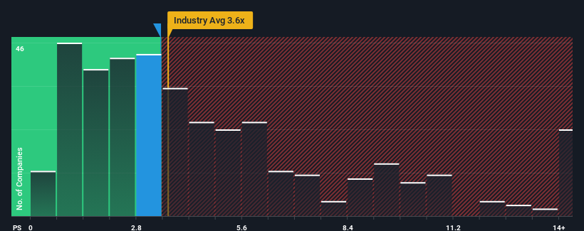 ps-multiple-vs-industry