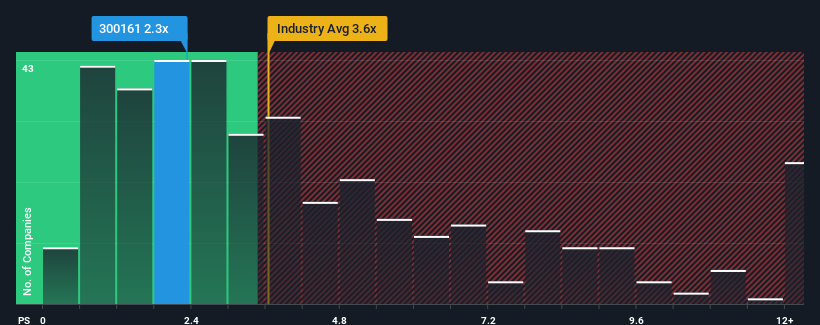 ps-multiple-vs-industry