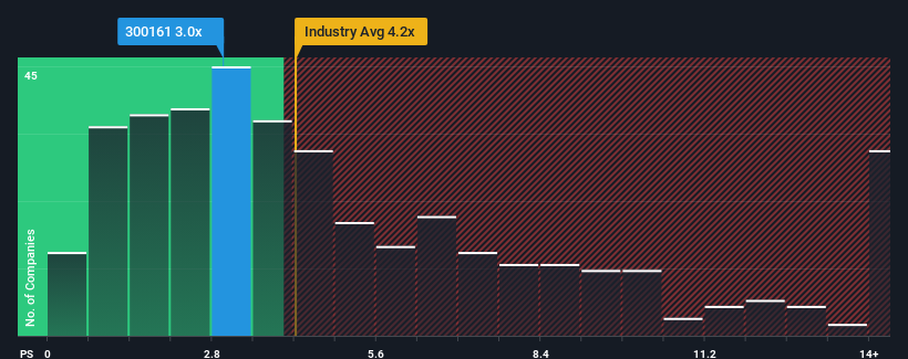 ps-multiple-vs-industry