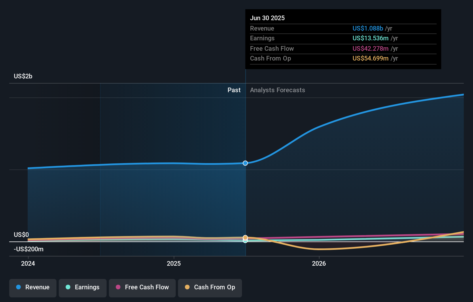 earnings-and-revenue-growth