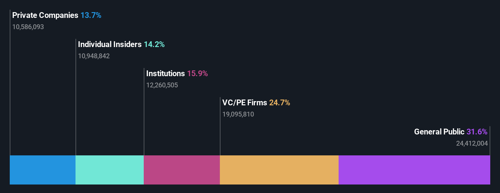 ownership-breakdown