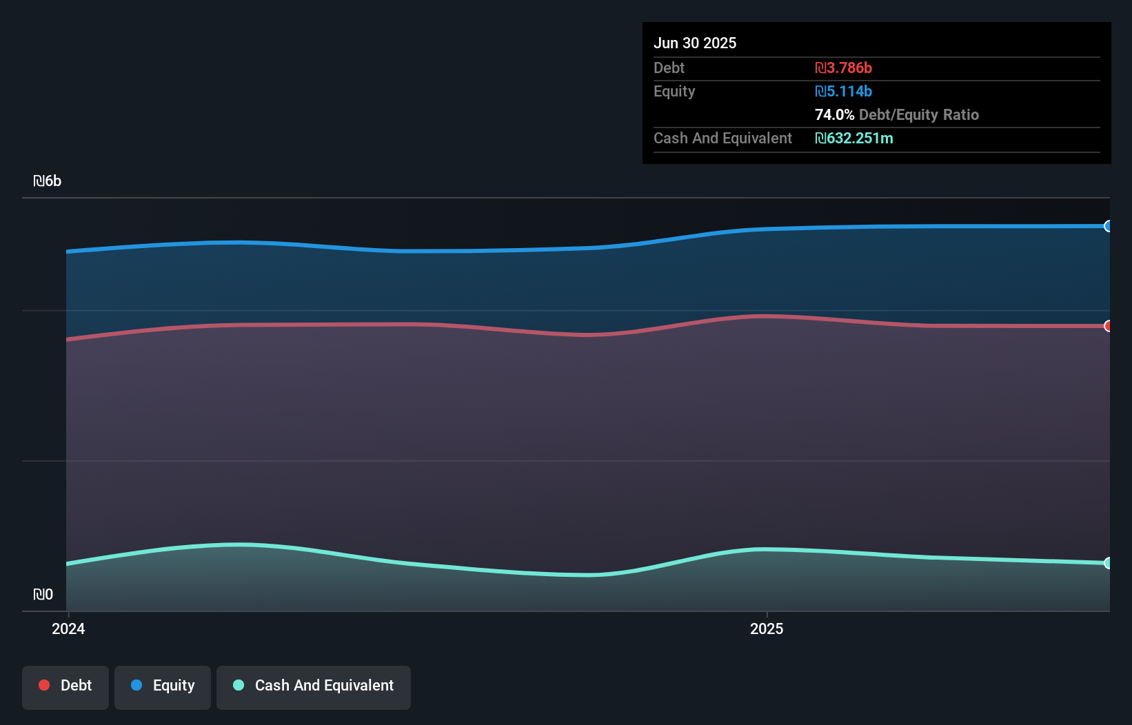 debt-equity-history-analysis