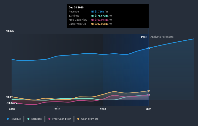 earnings-and-revenue-growth