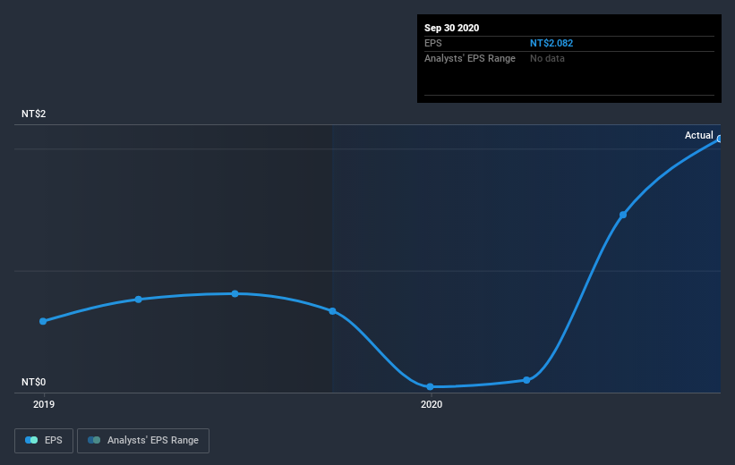 earnings-per-share-growth