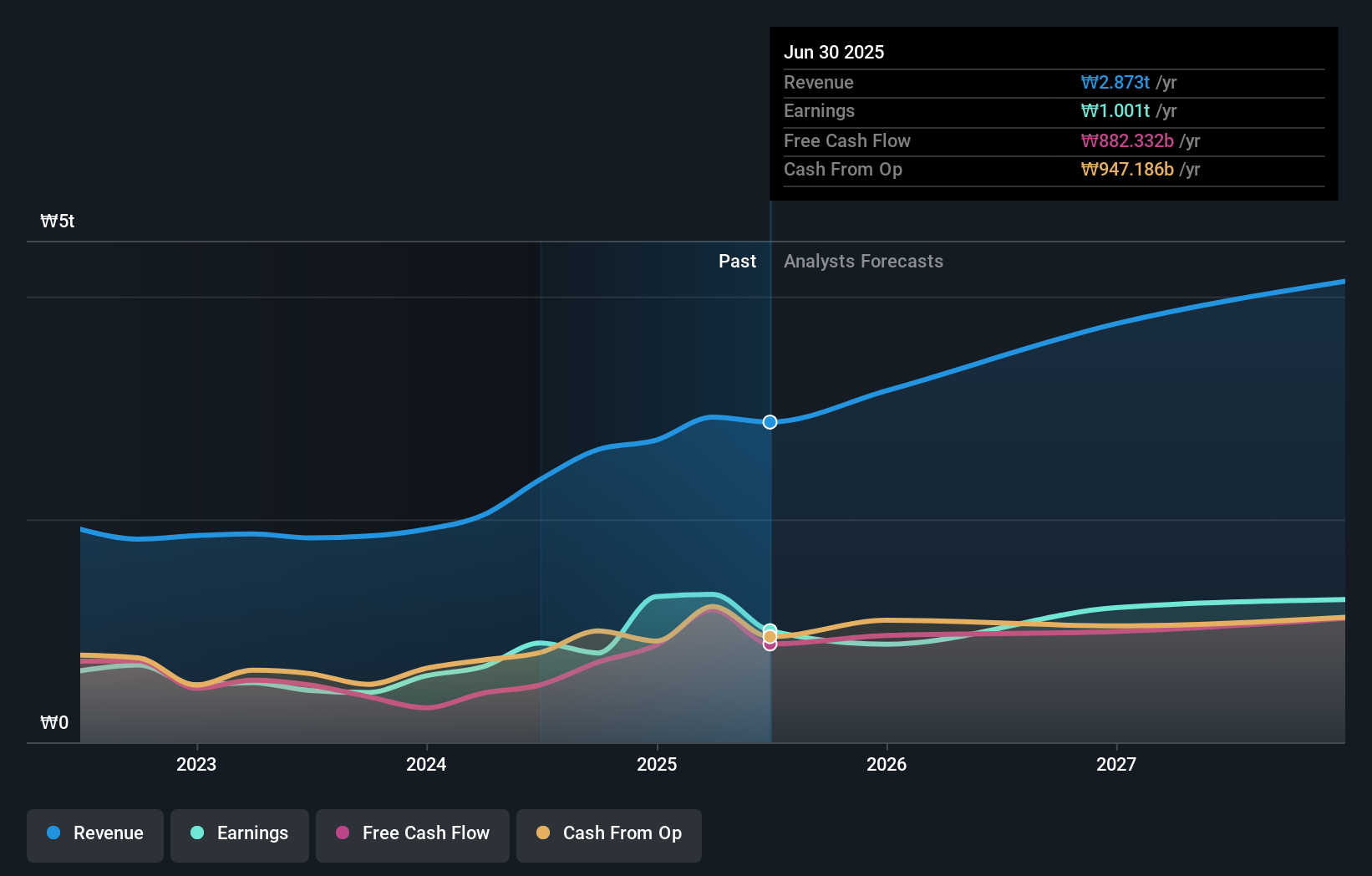 earnings-and-revenue-growth