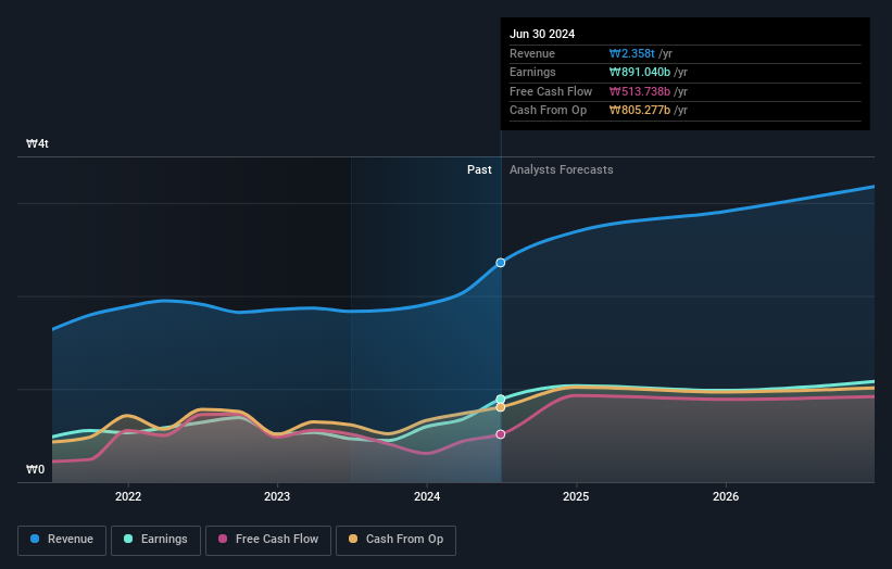 earnings-and-revenue-growth