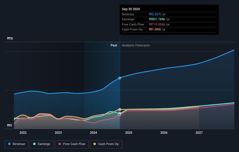 earnings-and-revenue-growth