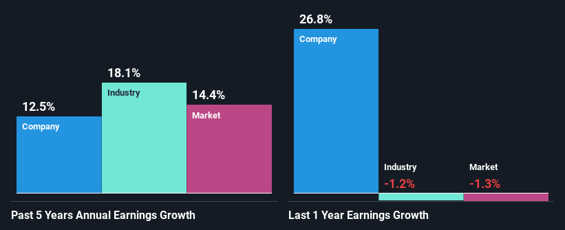 past-earnings-growth