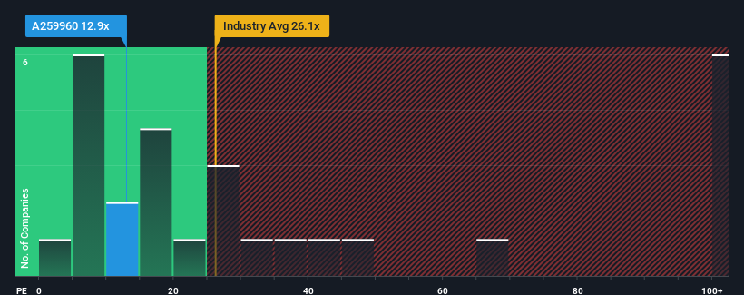 pe-multiple-vs-industry