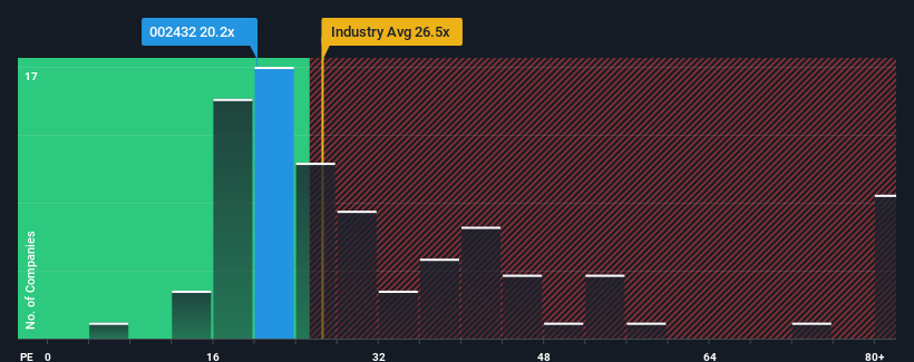 pe-multiple-vs-industry