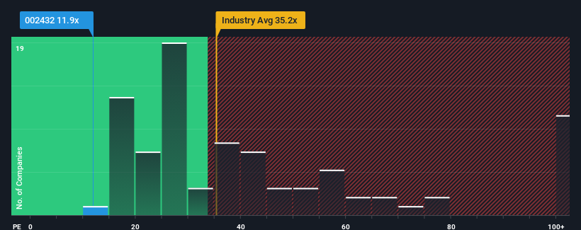 pe-multiple-vs-industry