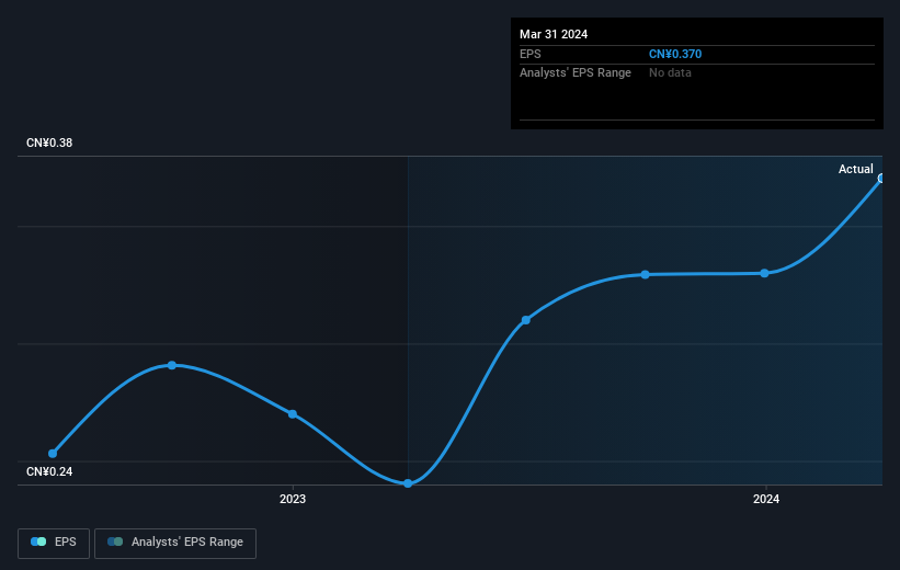 earnings-per-share-growth