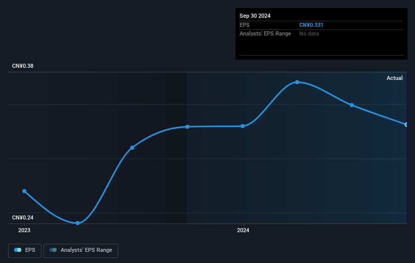 earnings-per-share-growth