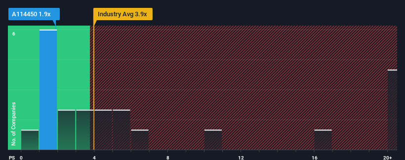 ps-multiple-vs-industry