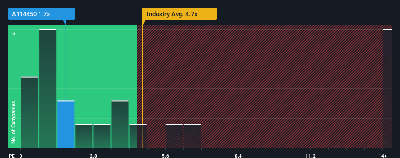 ps-multiple-vs-industry