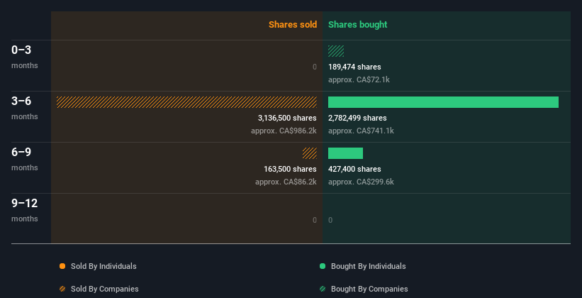 insider-trading-volume