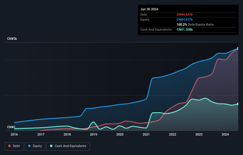 debt-equity-history-analysis