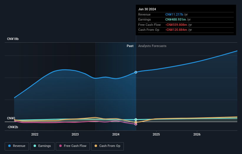 earnings-and-revenue-growth