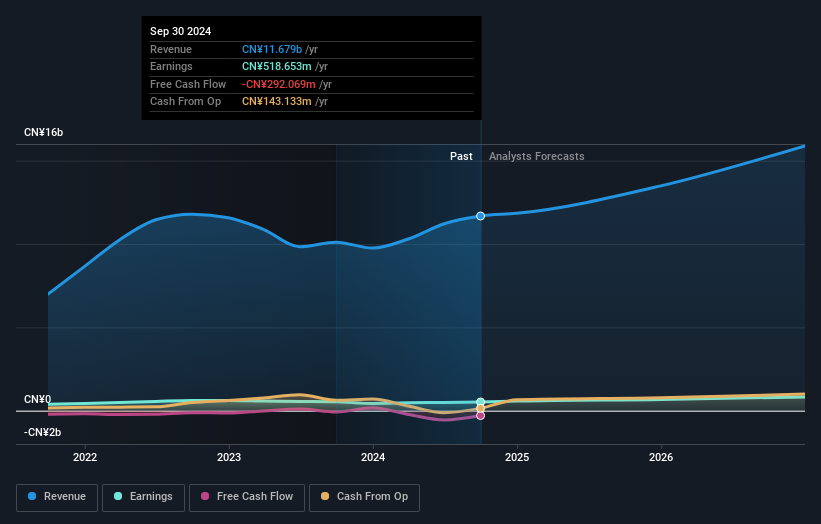 earnings-and-revenue-growth