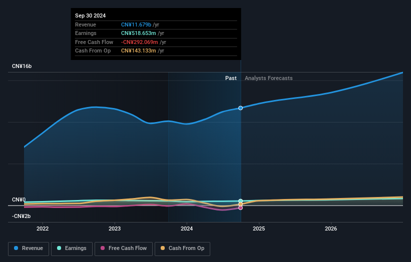 earnings-and-revenue-growth