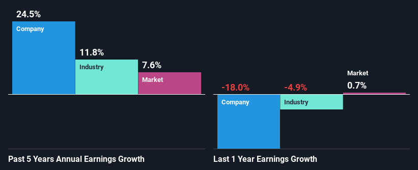 past-earnings-growth