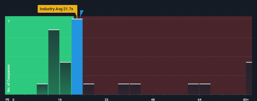 pe-multiple-vs-industry