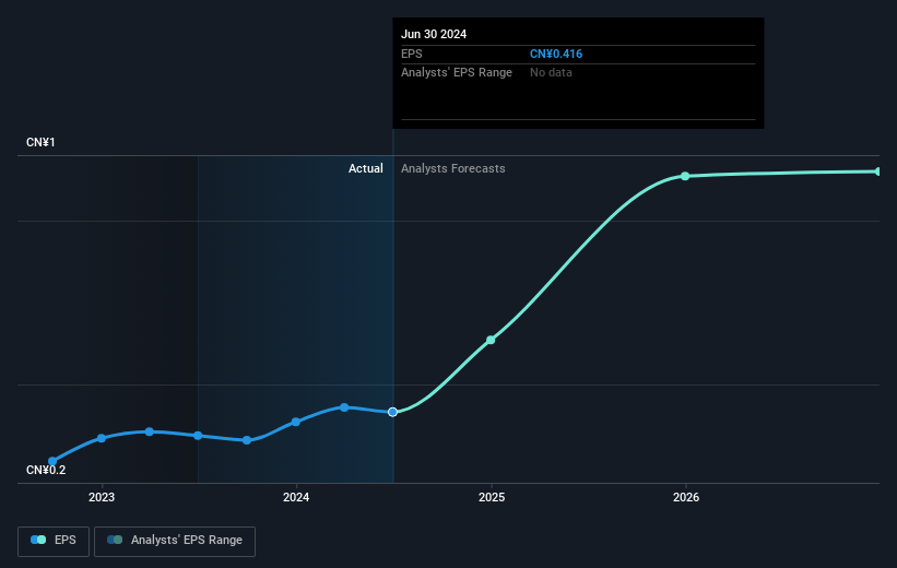 earnings-per-share-growth