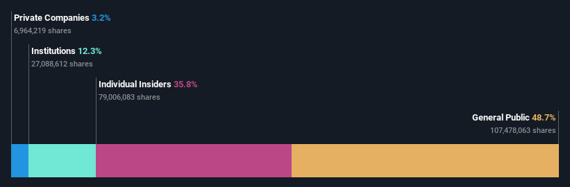 ownership-breakdown